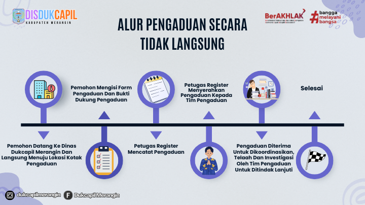 Secara Tidak Langsung